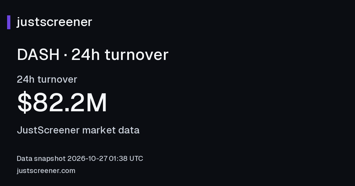 DASH volume — $74.5M in 24 hours | JustScreener